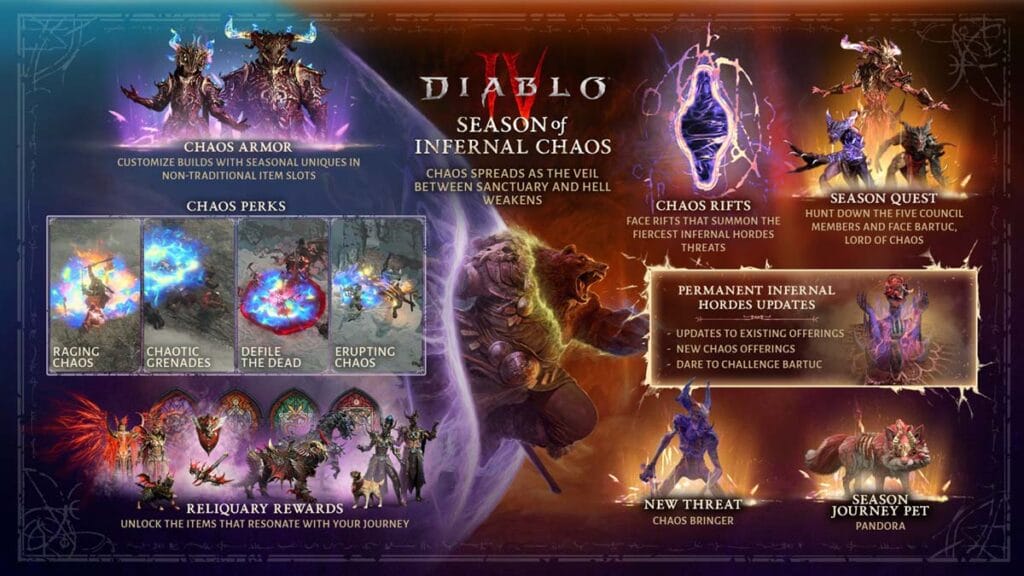 Diablo IV Season of Infernal Chaos Infographic