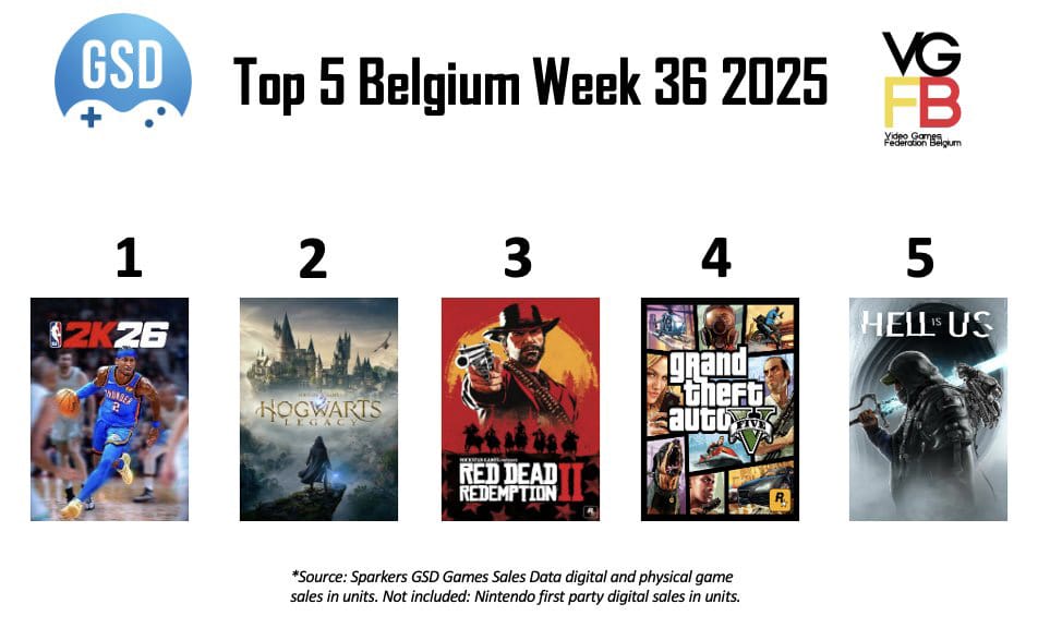 Top 5 week 36 van 2025 BE